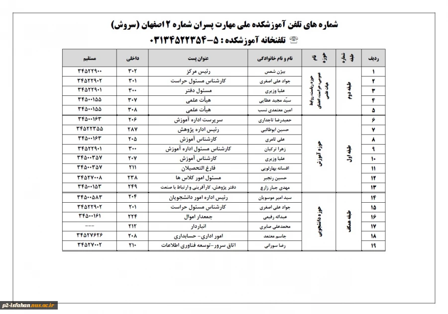 آموزشکده ملی مهارت پسران شماره 2 اصفهان(سروش) 2