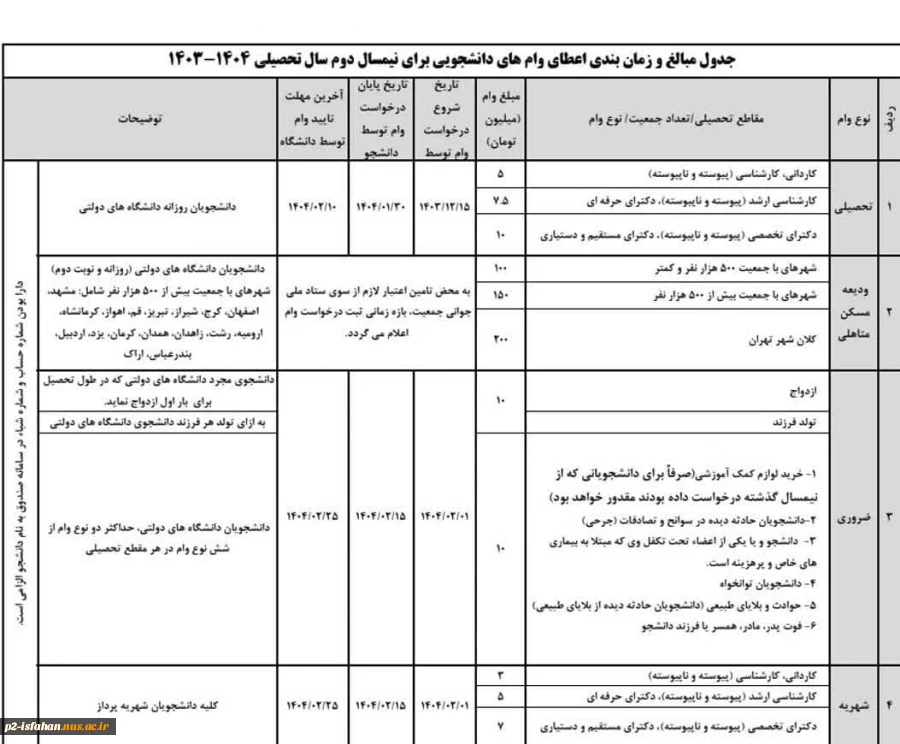جدول و زمان بندی و مبالغ وام دانشجویی 4