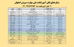 آموزشکده ملی مهارت پسران شماره 2 اصفهان(سروش) 2