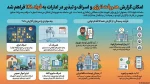 سامانه فواد 128 2