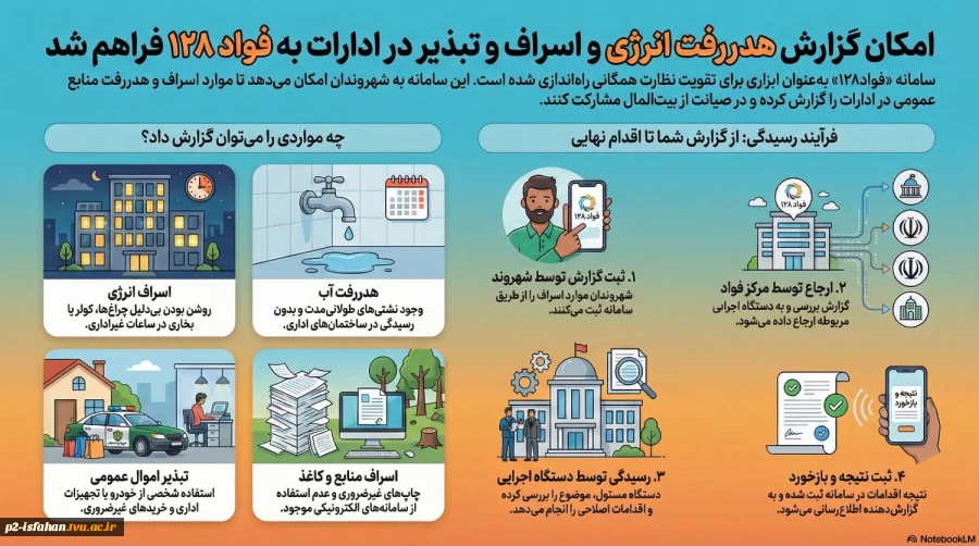 سامانه فواد 128 2